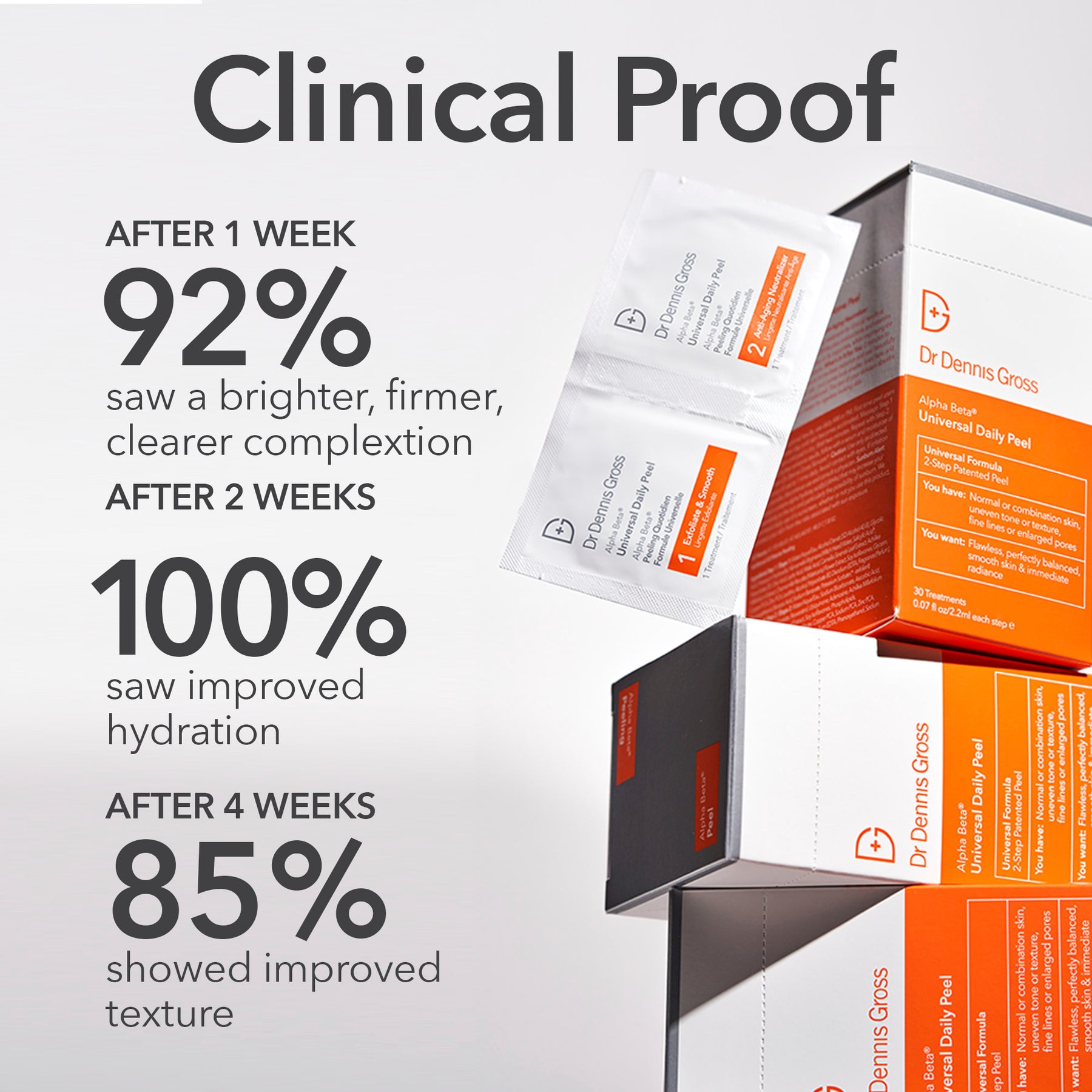 Dr. Dennis Gross Extra Strength Alpha Beta Peel | 30 Packets