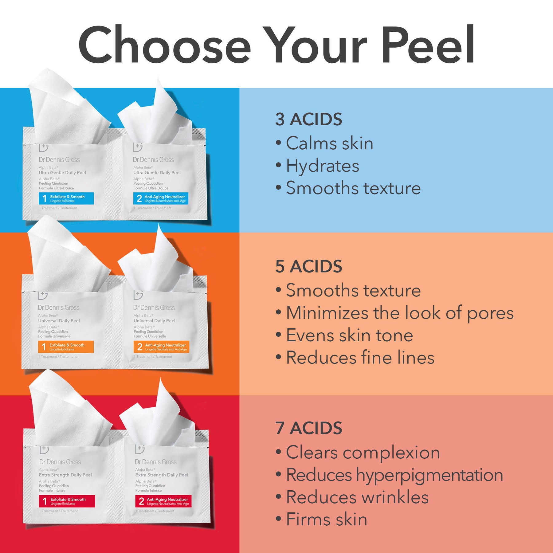 Dr. Dennis Gross Alpha Beta Universal Daily Peel | 30 Packettes