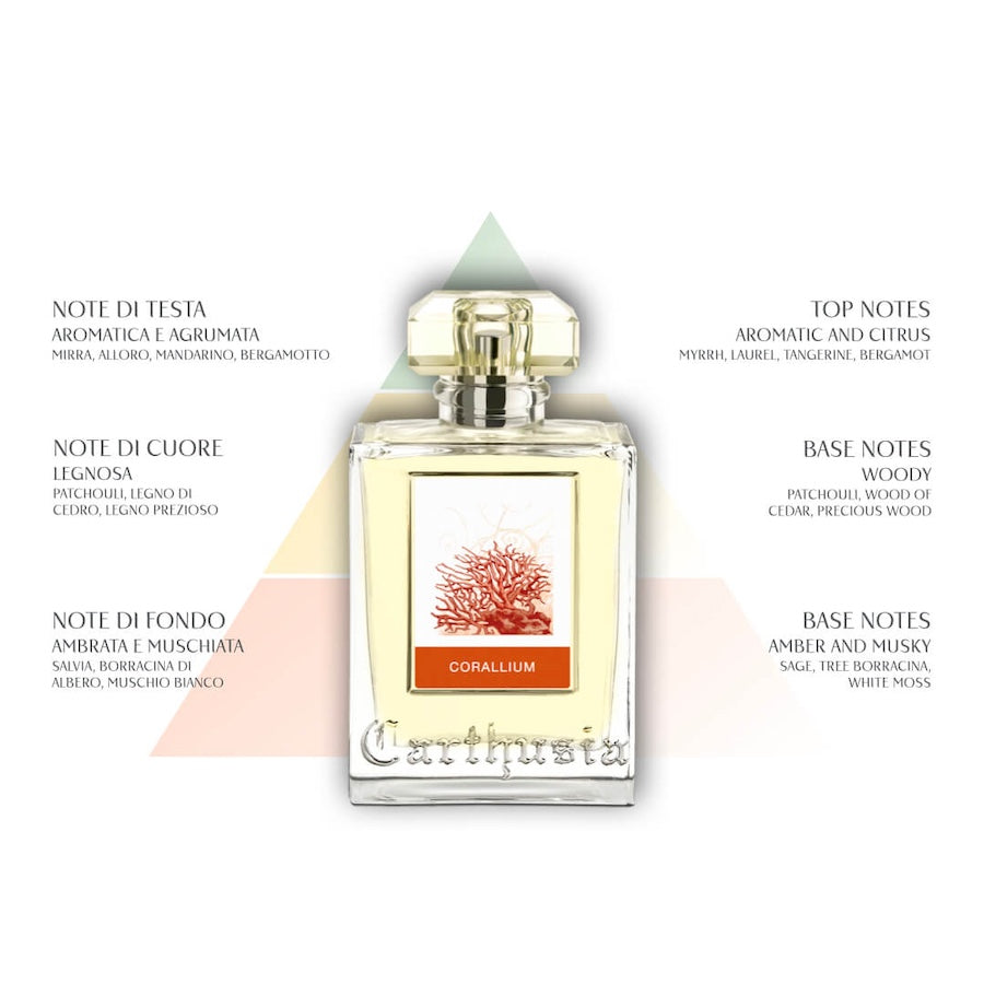 Carthusia Corallium Scented Candle