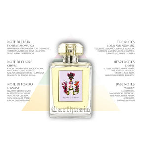 Carthusia Fiori di Capri Scented Candle