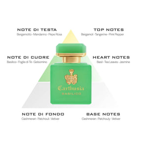 Carthusia Parfum Intenso di Basilico Fragrance Notes