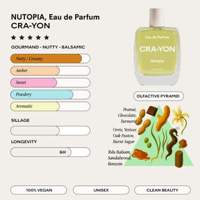 Cra-Yon Nutopia Eau de Parfum