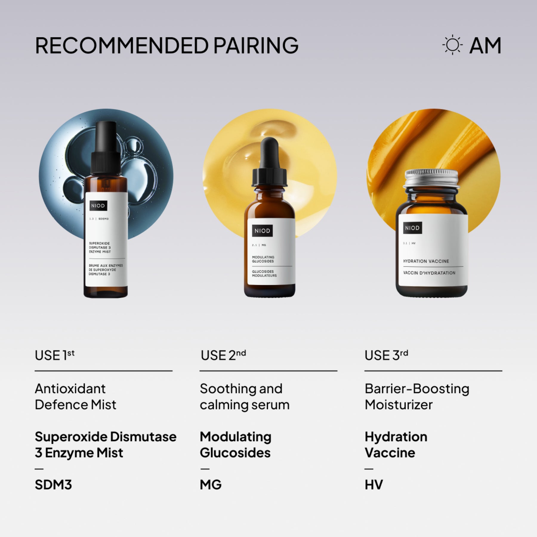 NIOD Modulating Glucosides - regime