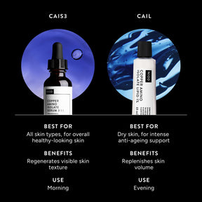 NIOD Copper Amino Isolate Serum - CAIS 3 1:1