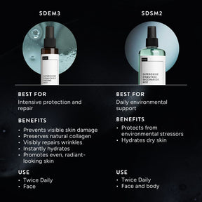 Niod Superoxide Dismutase 3 Enzyme Mist (SDEM3)