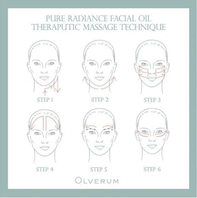 Diagram of a facial massage technique for Pure Radiance Facial Oil by Olverum.