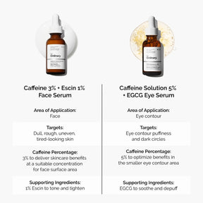 The Ordinary Caffeine 3% + Escin 1% Brightening & Energizing Face Serum - What it does